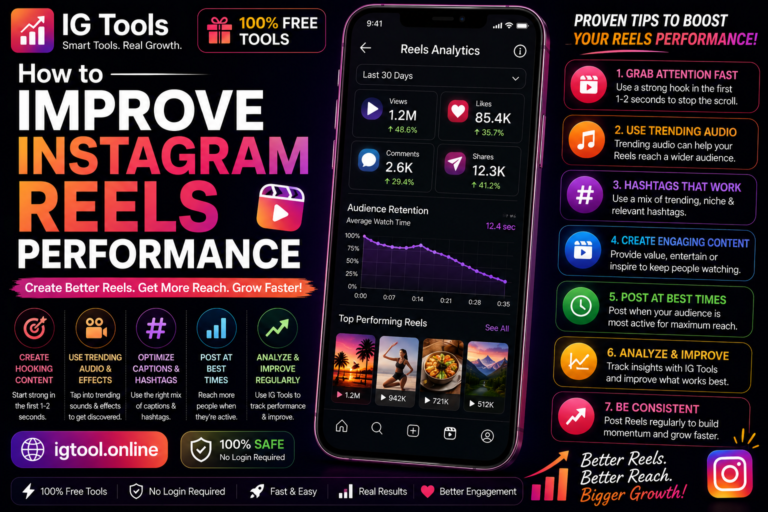 How to Improve Instagram Reels Performance